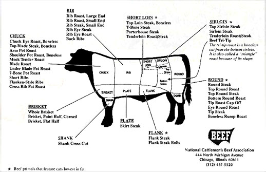 Beef English Cuts